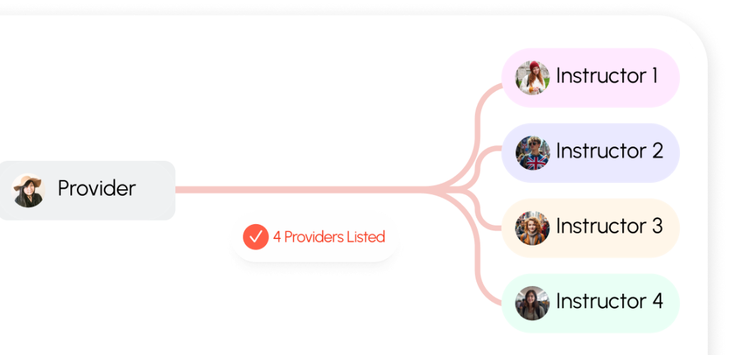 Unified Event And Activity Tracking Graphic